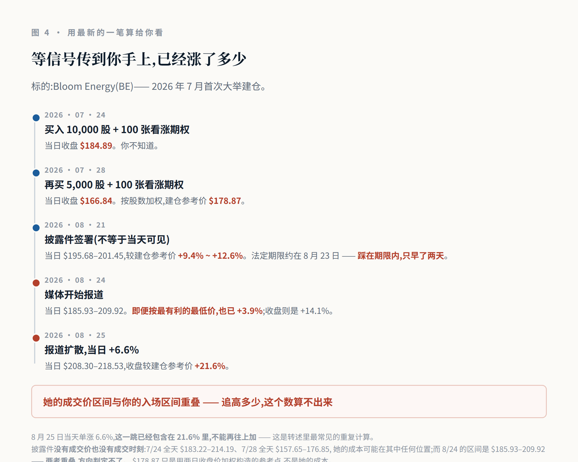Bloom Energy 一笔交易从发生到你看见,中间涨掉了多少